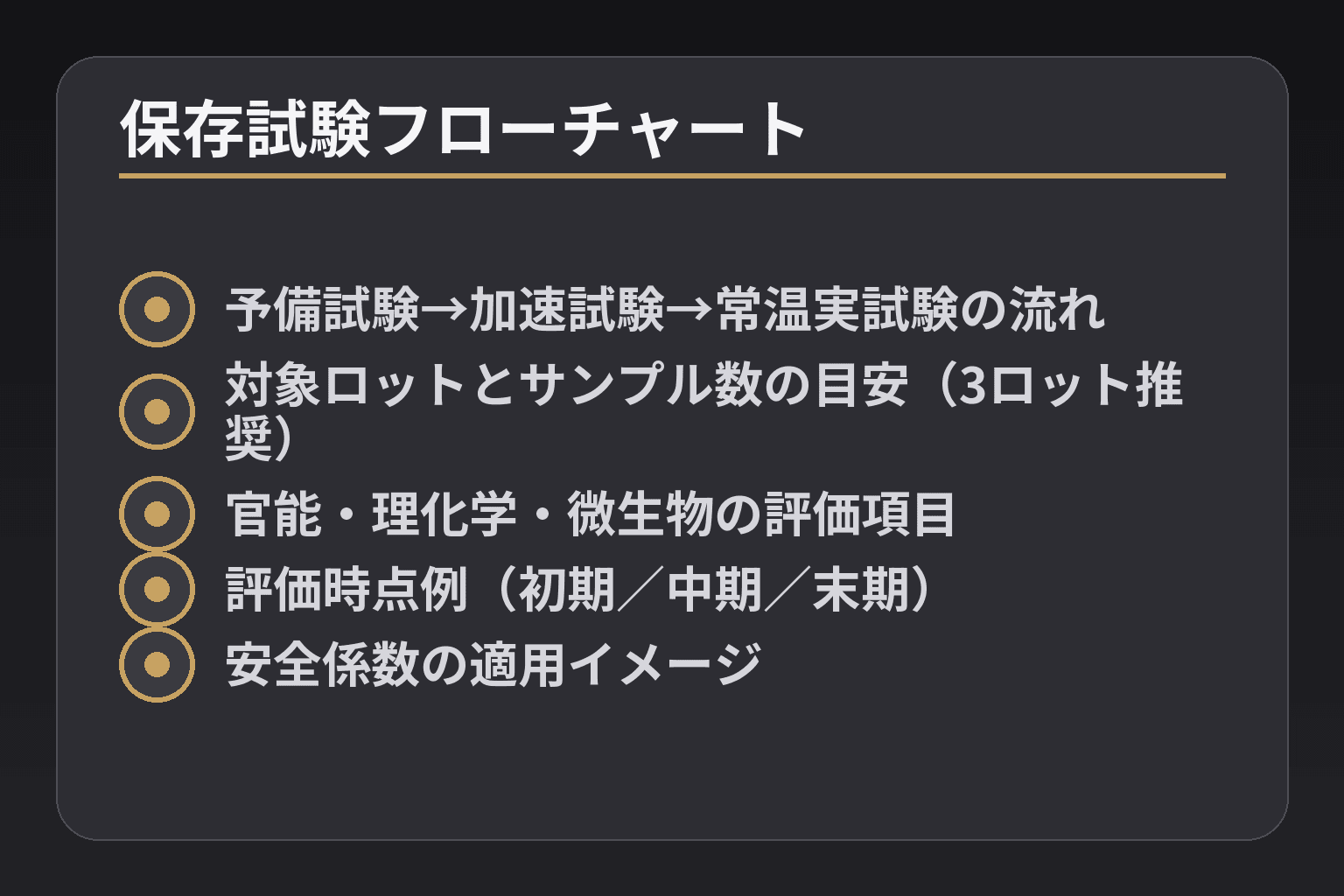 保存試験フローチャート