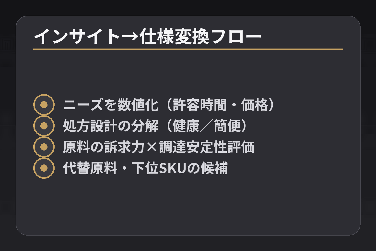 インサイト→仕様変換フロー