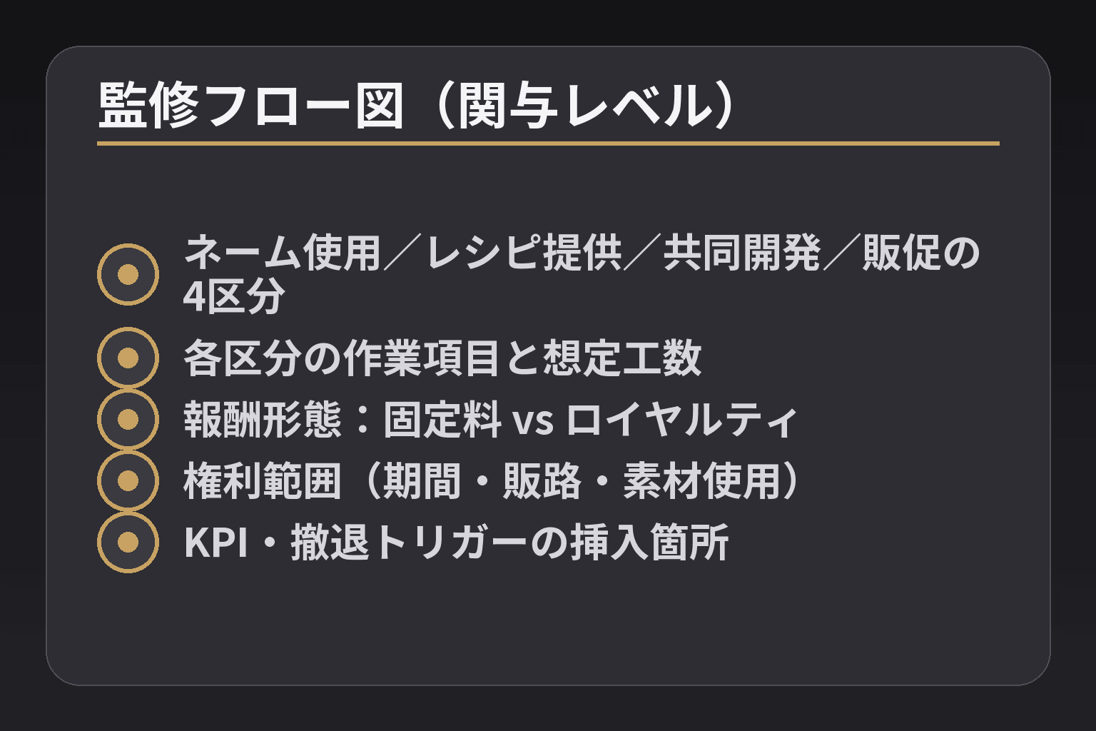 監修フロー図(関与レベル)