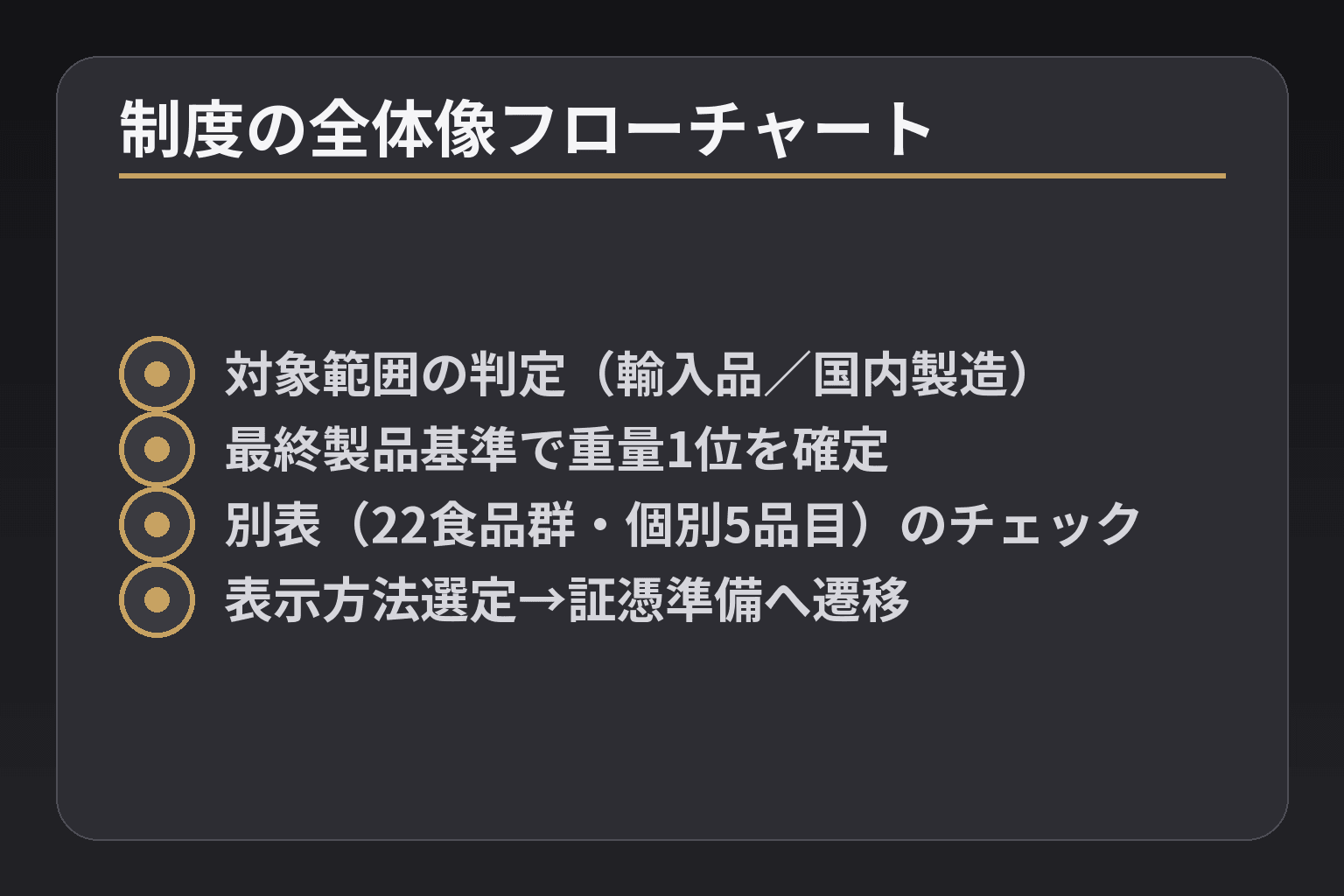制度の全体像フローチャート