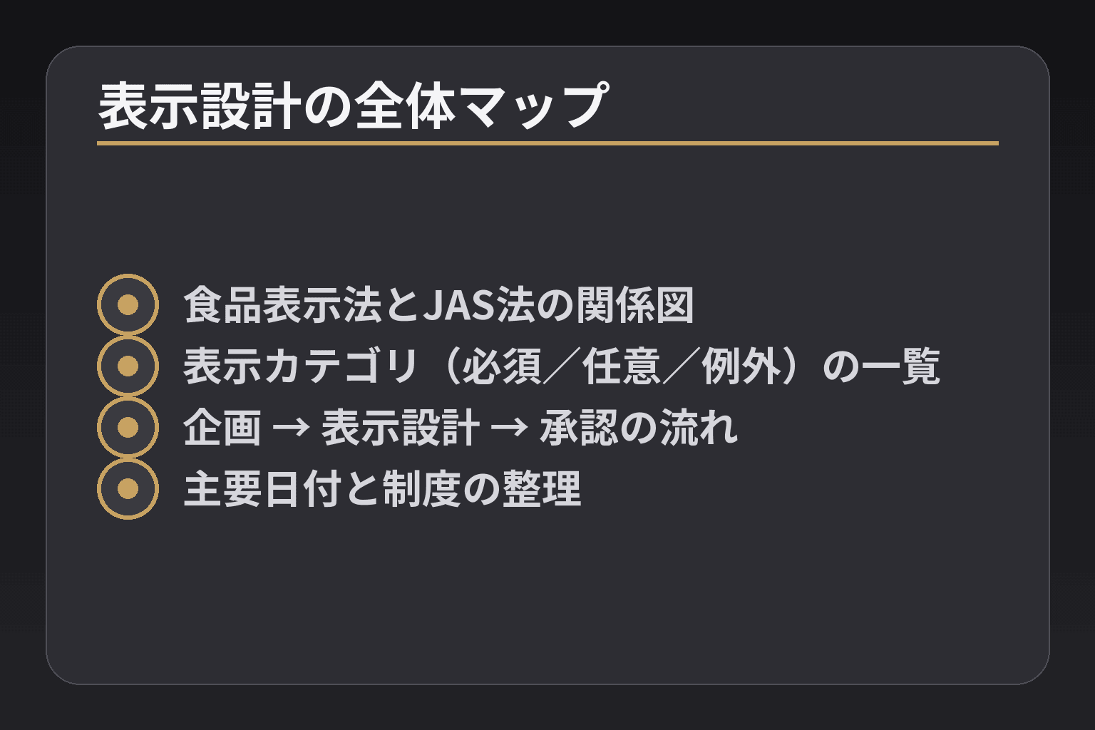 表示設計の全体マップ