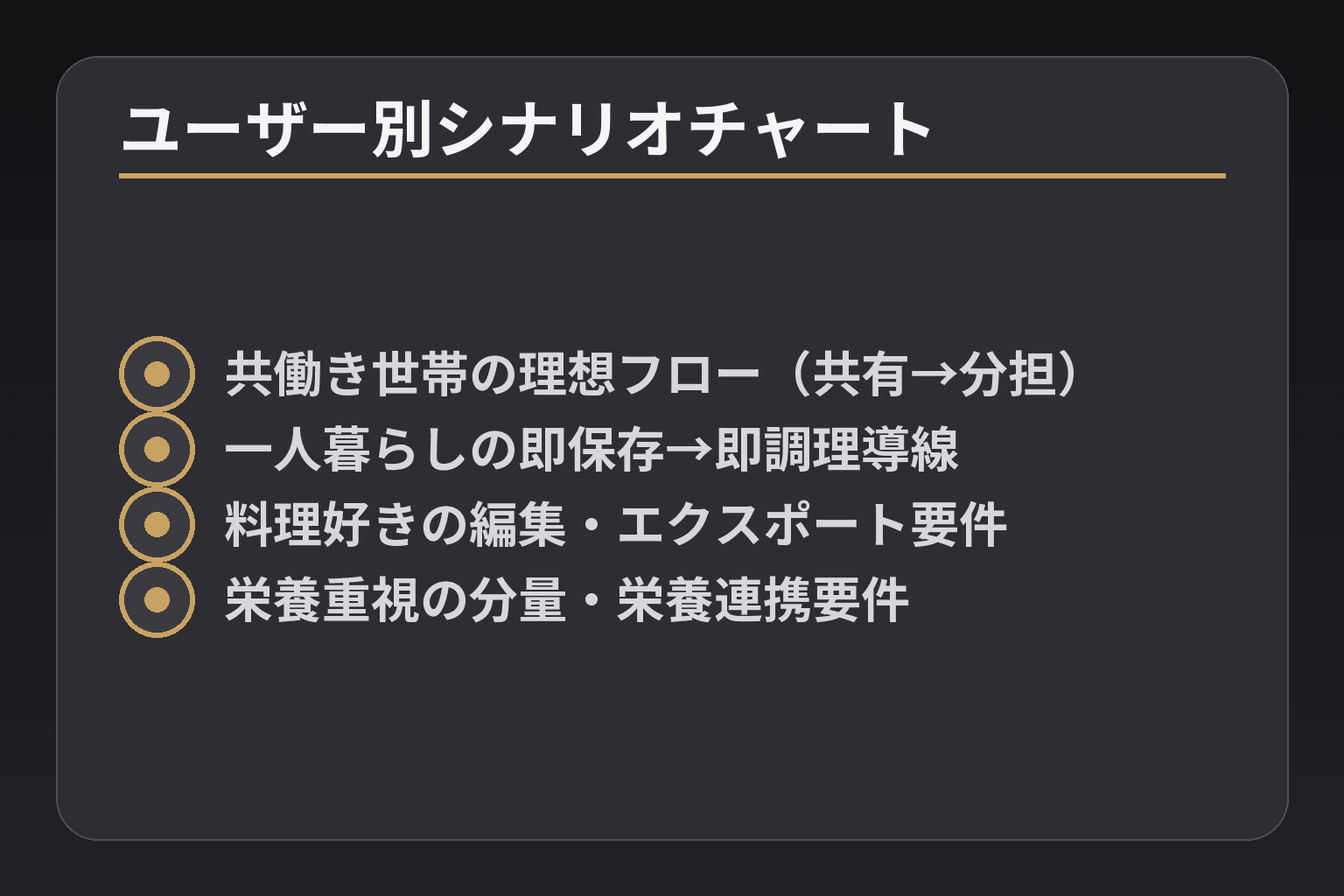 ユーザー別シナリオチャート