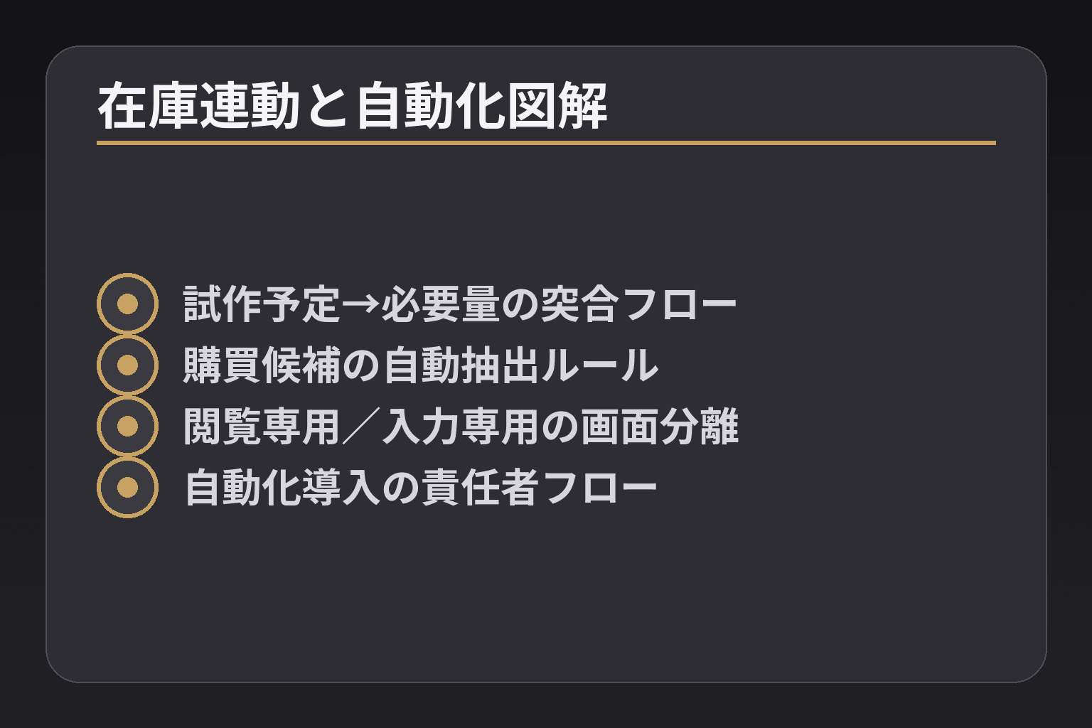 在庫連動と自動化図解