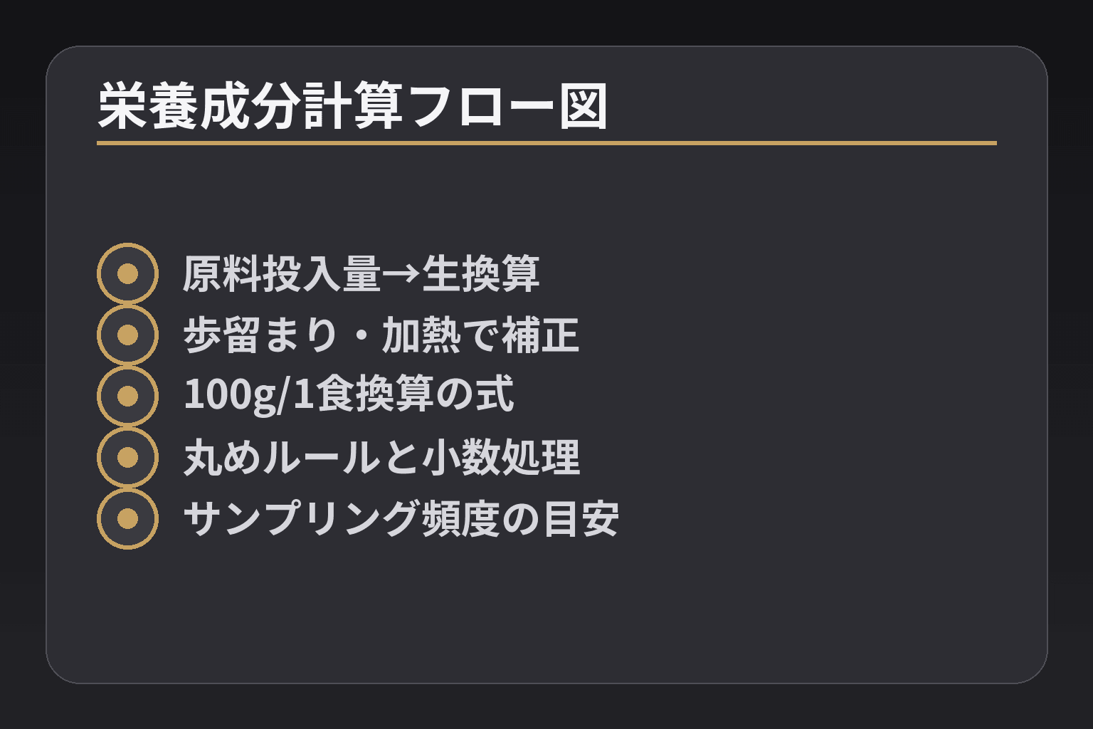 栄養成分計算フロー図