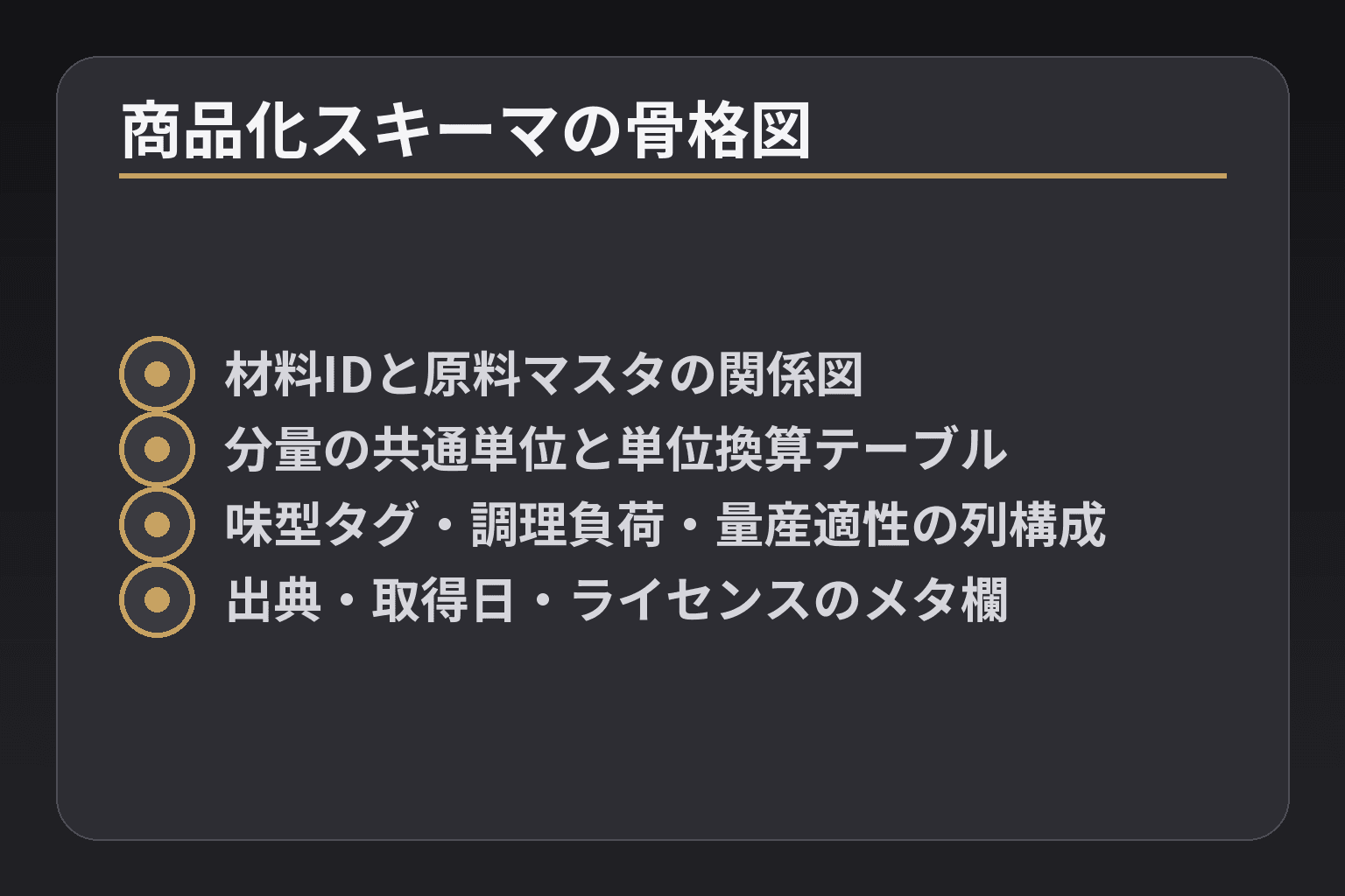 商品化スキーマの骨格図