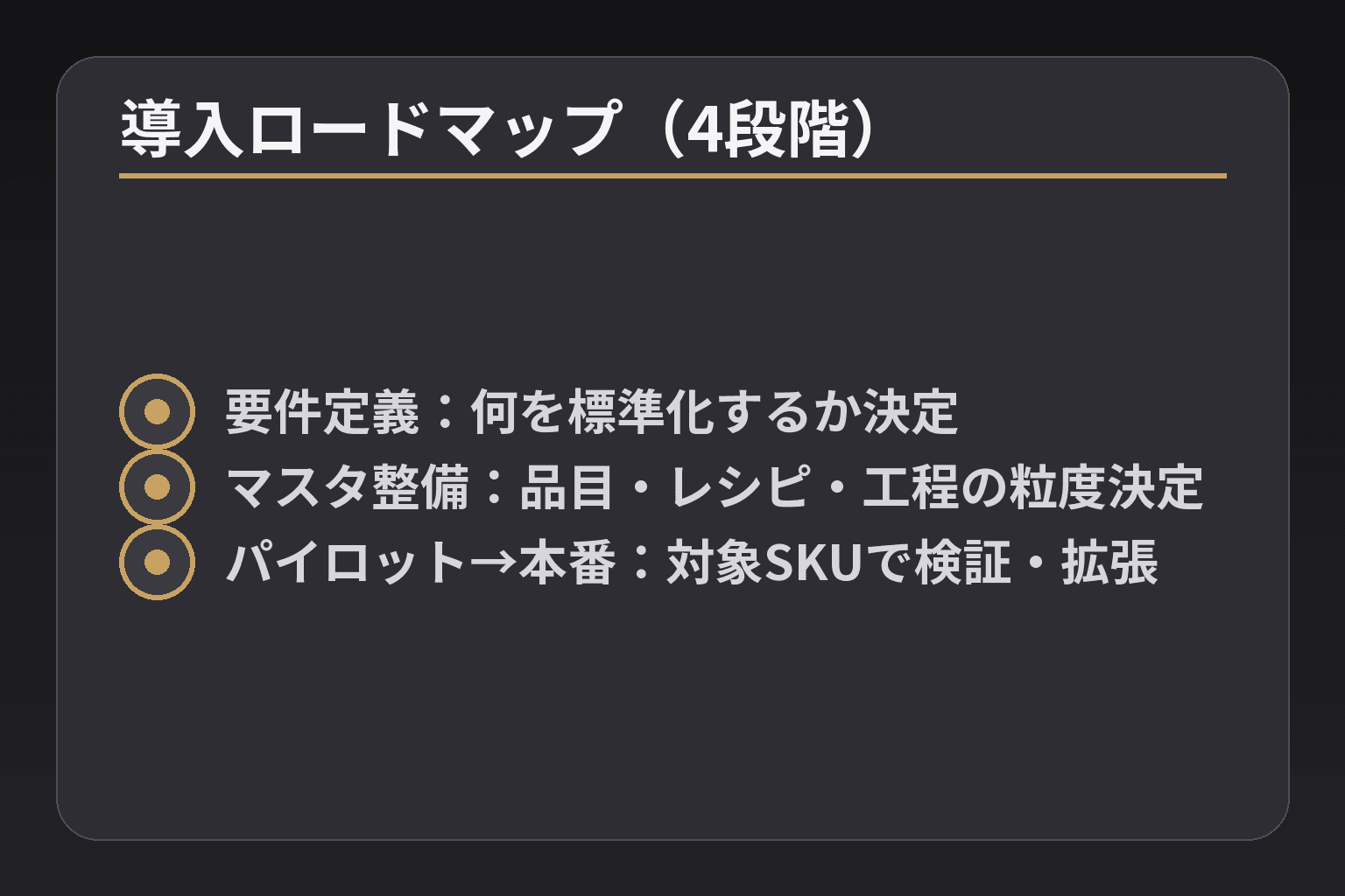 導入ロードマップ(4段階)