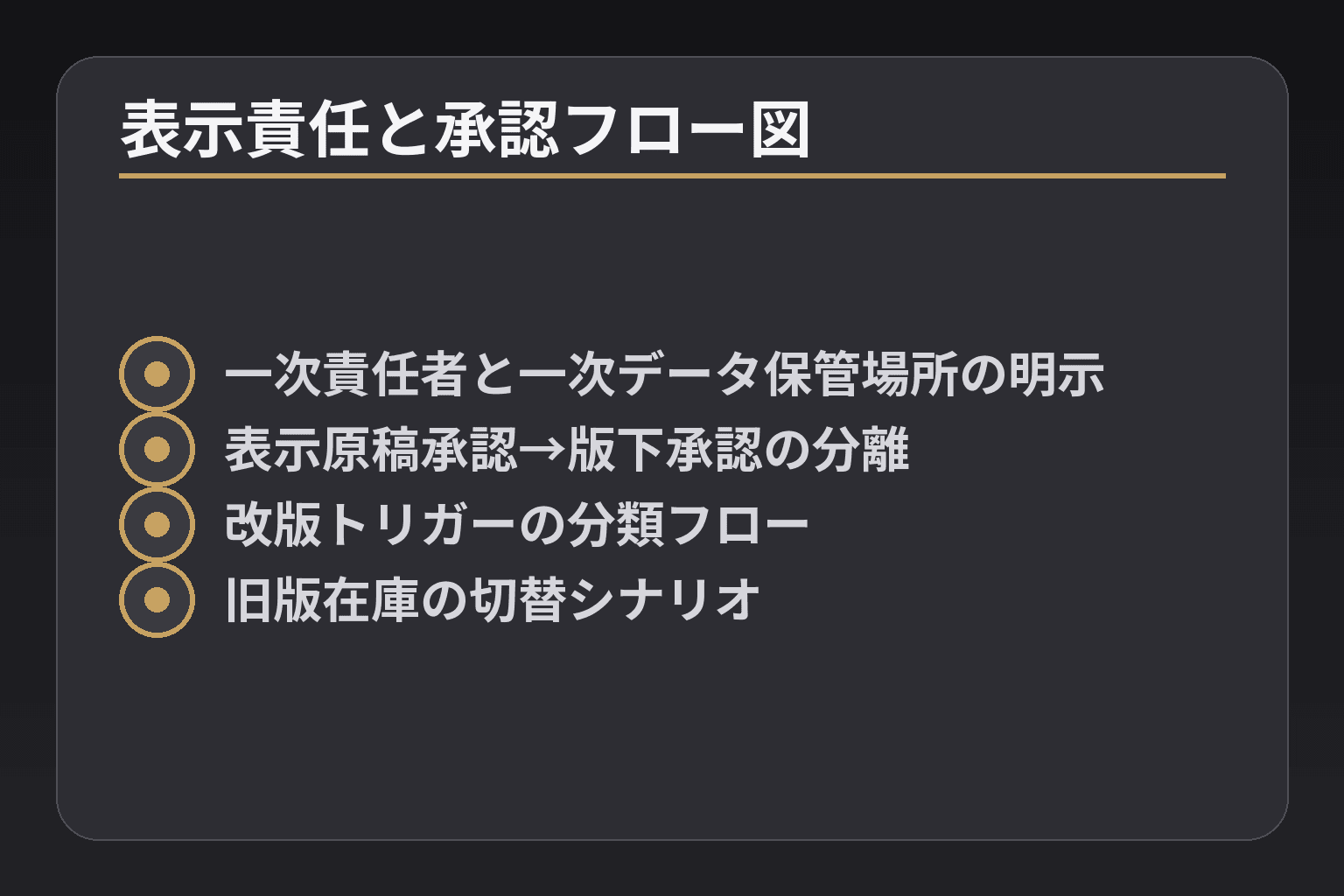 表示責任と承認フロー図