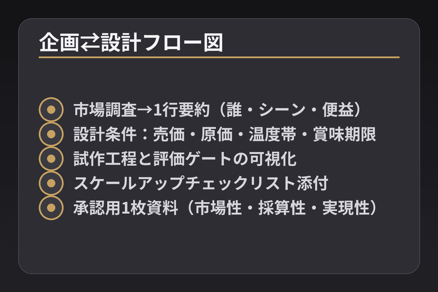 企画⇄設計フロー図
