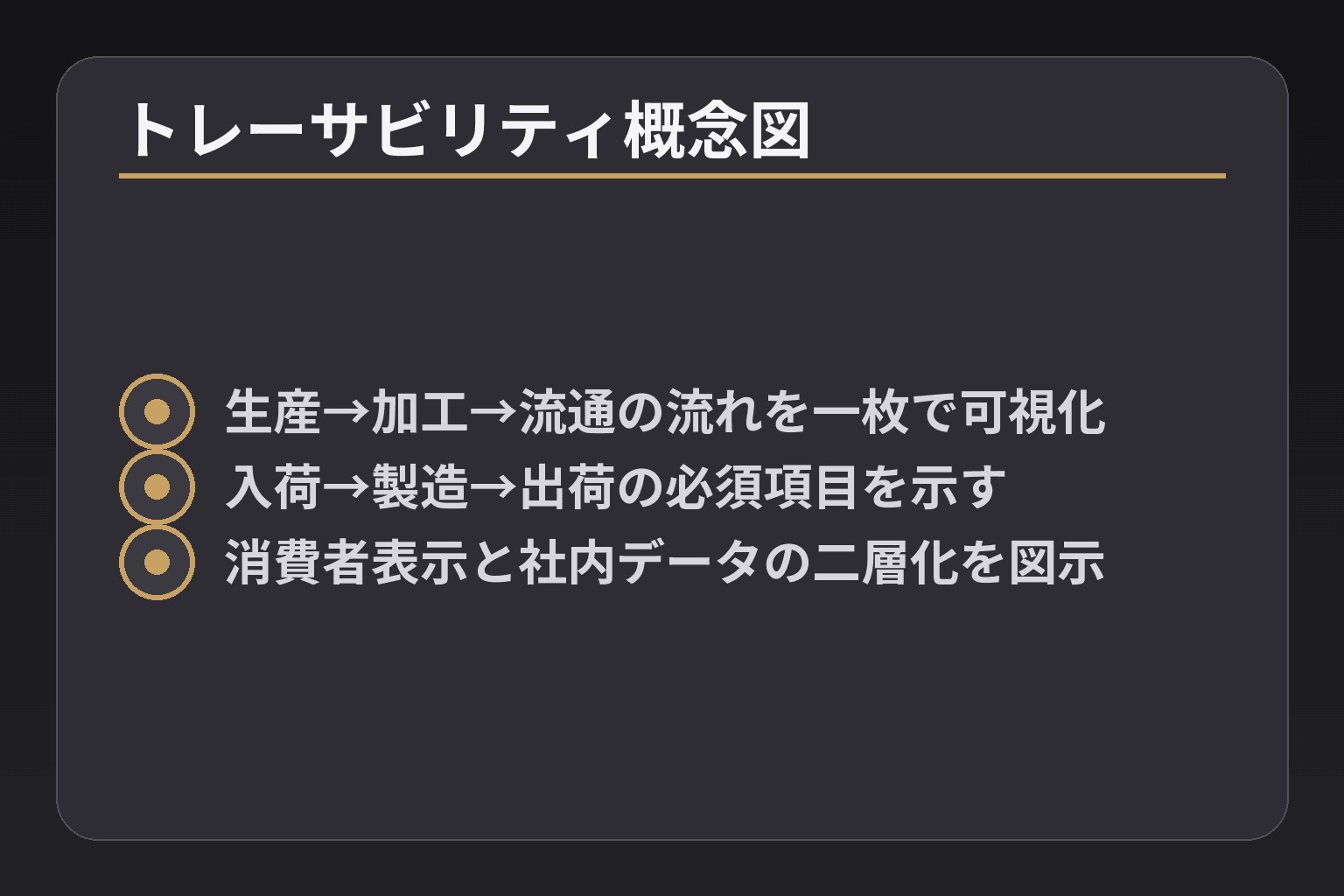 トレーサビリティ概念図