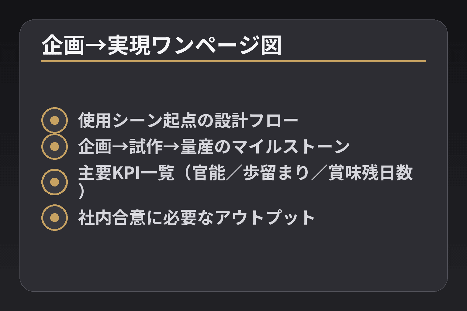 企画→実現ワンページ図