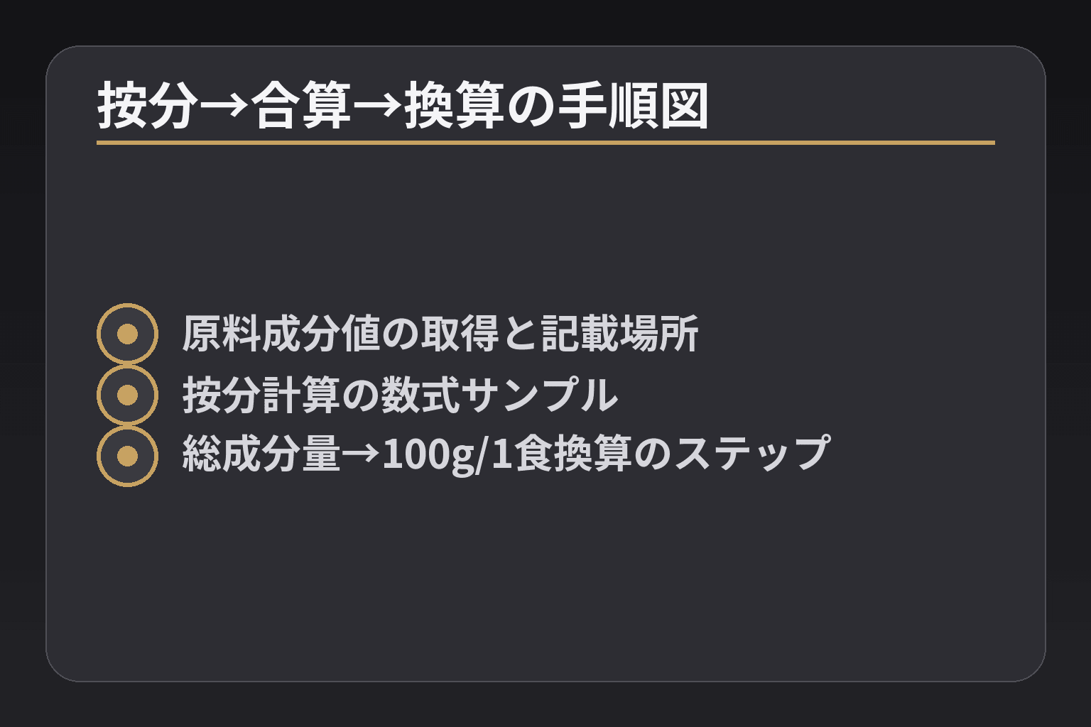 按分→合算→換算の手順図