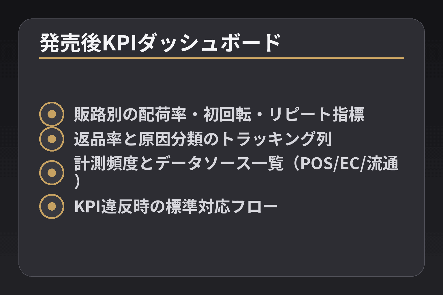 発売後KPIダッシュボード