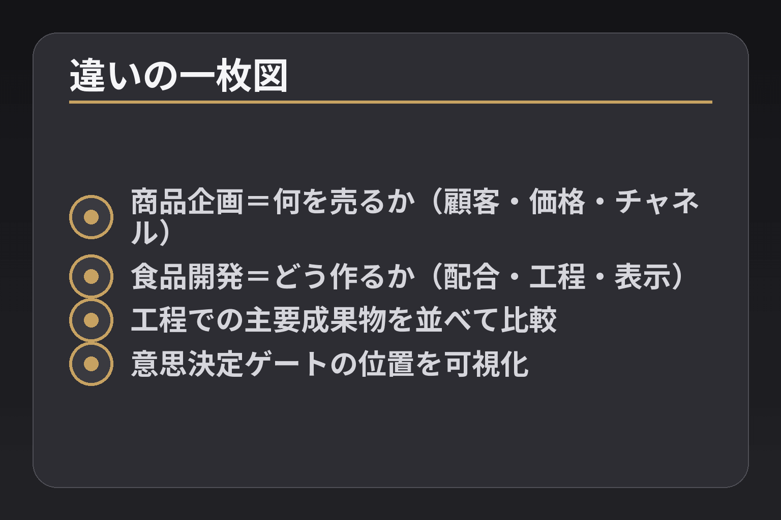 違いの一枚図