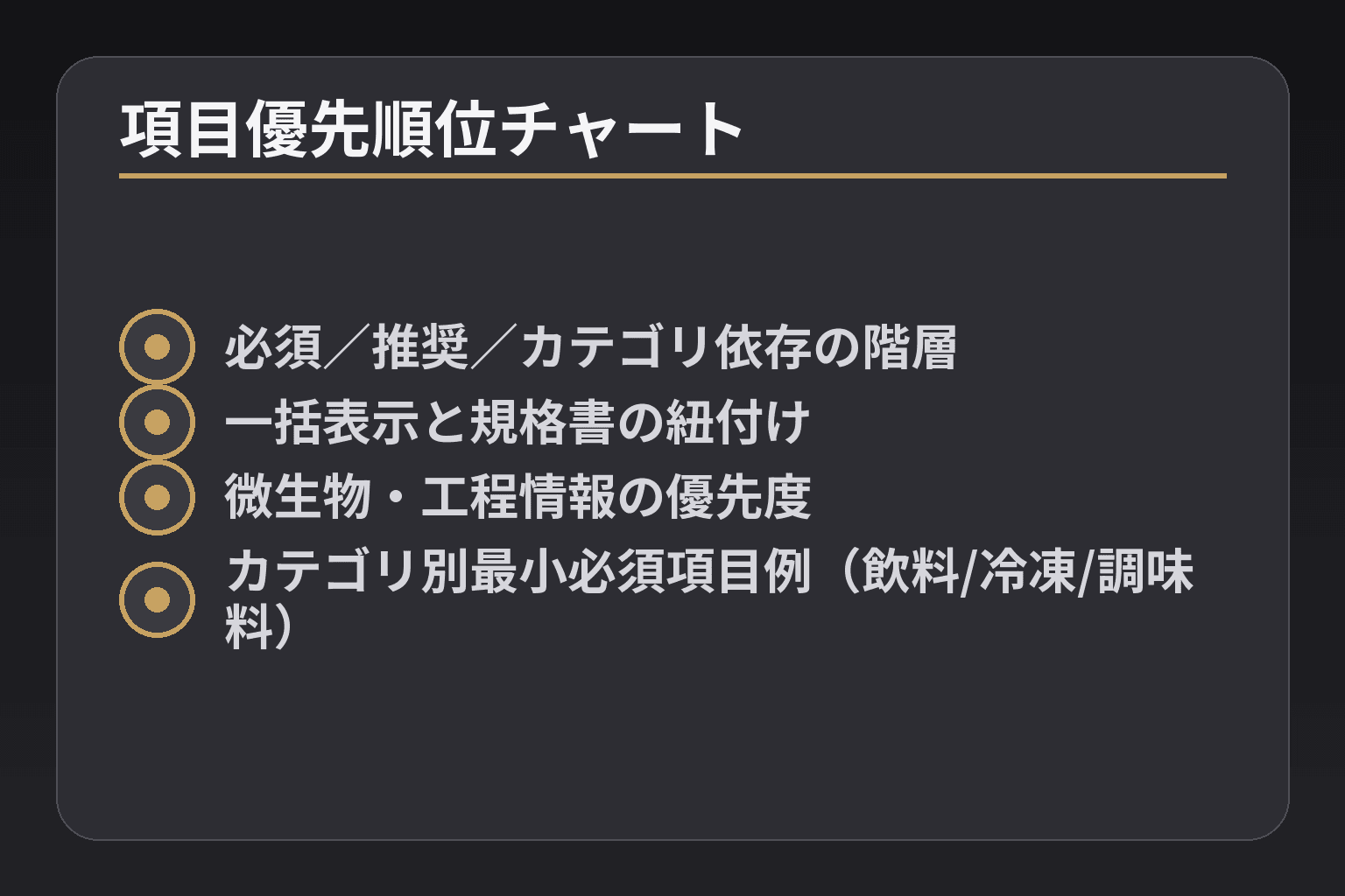 項目優先順位チャート