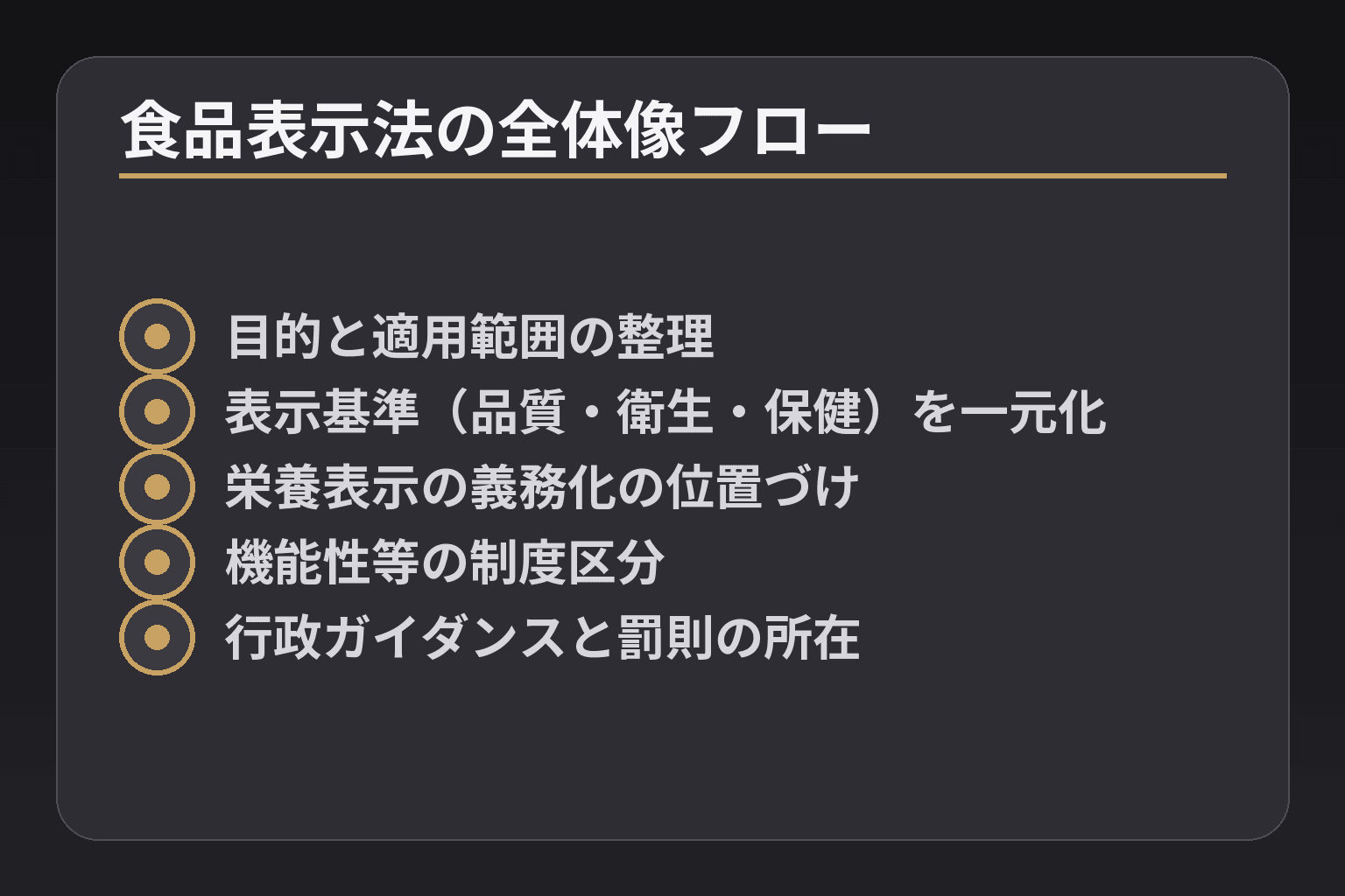 食品表示法の全体像フロー
