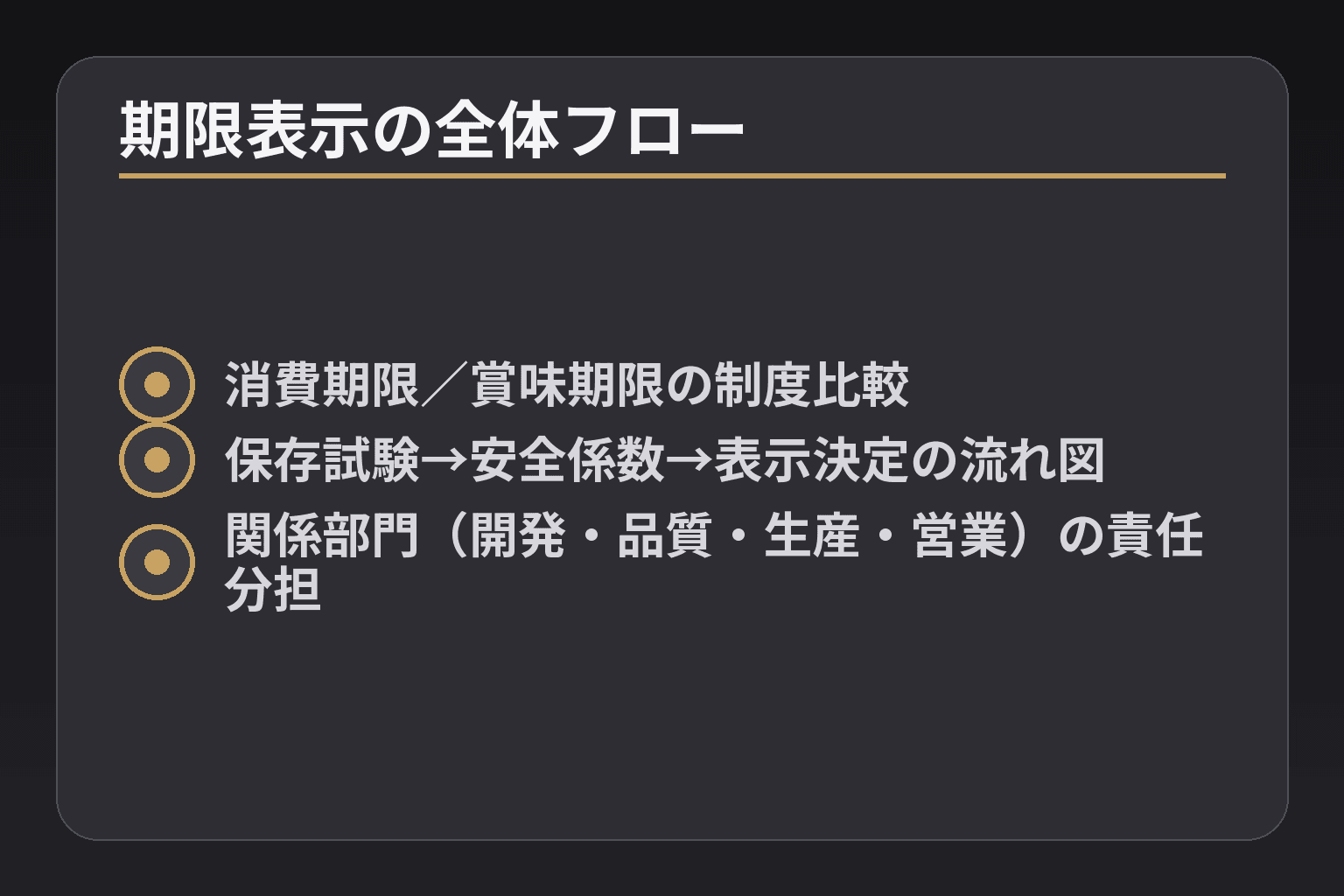 期限表示の全体フロー