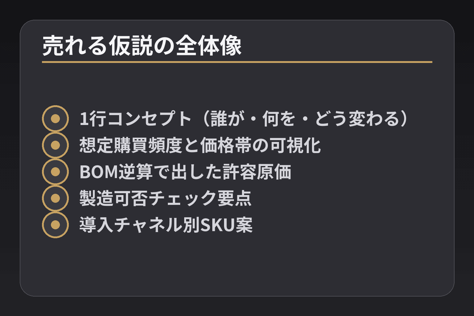 売れる仮説の全体像