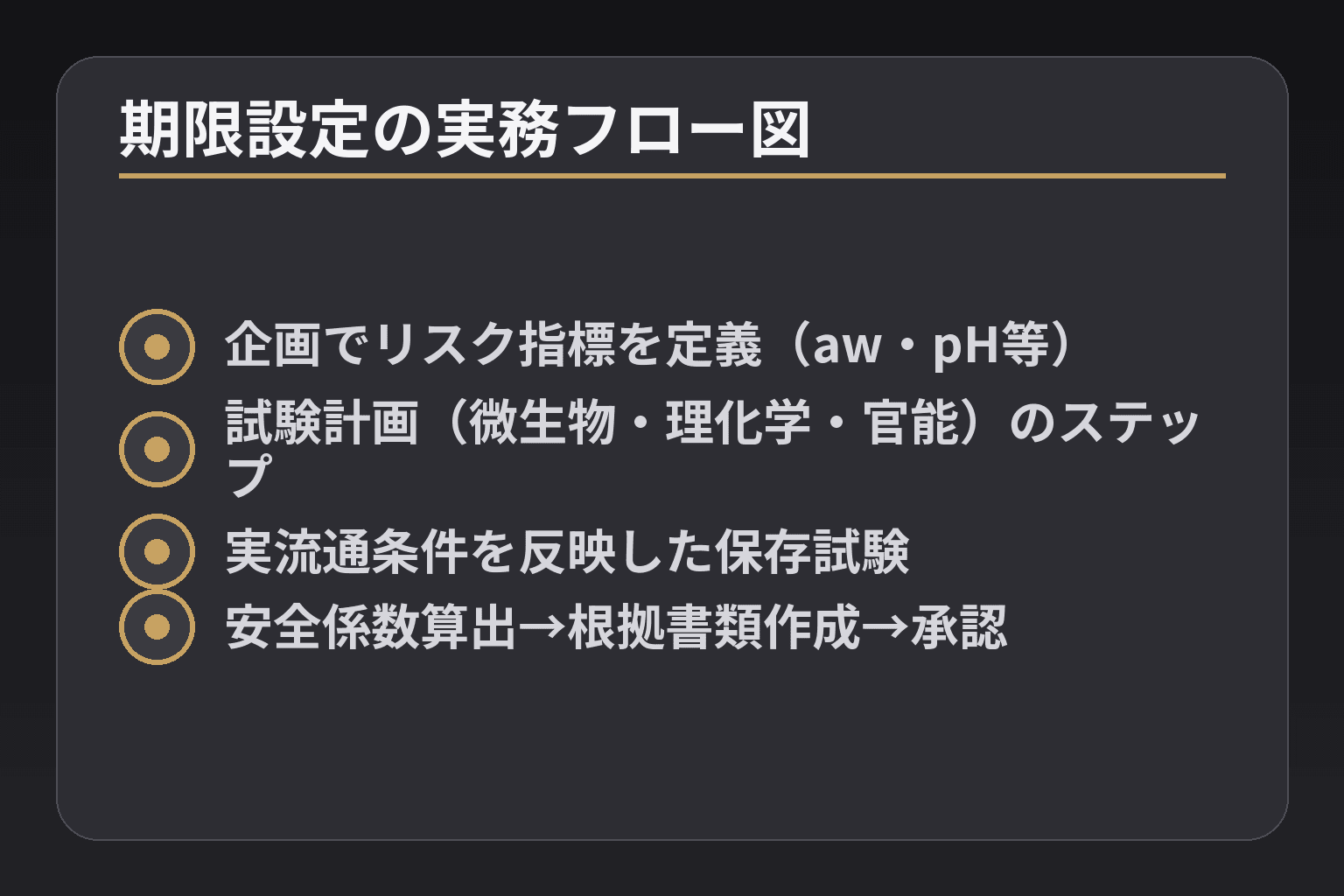 期限設定の実務フロー図
