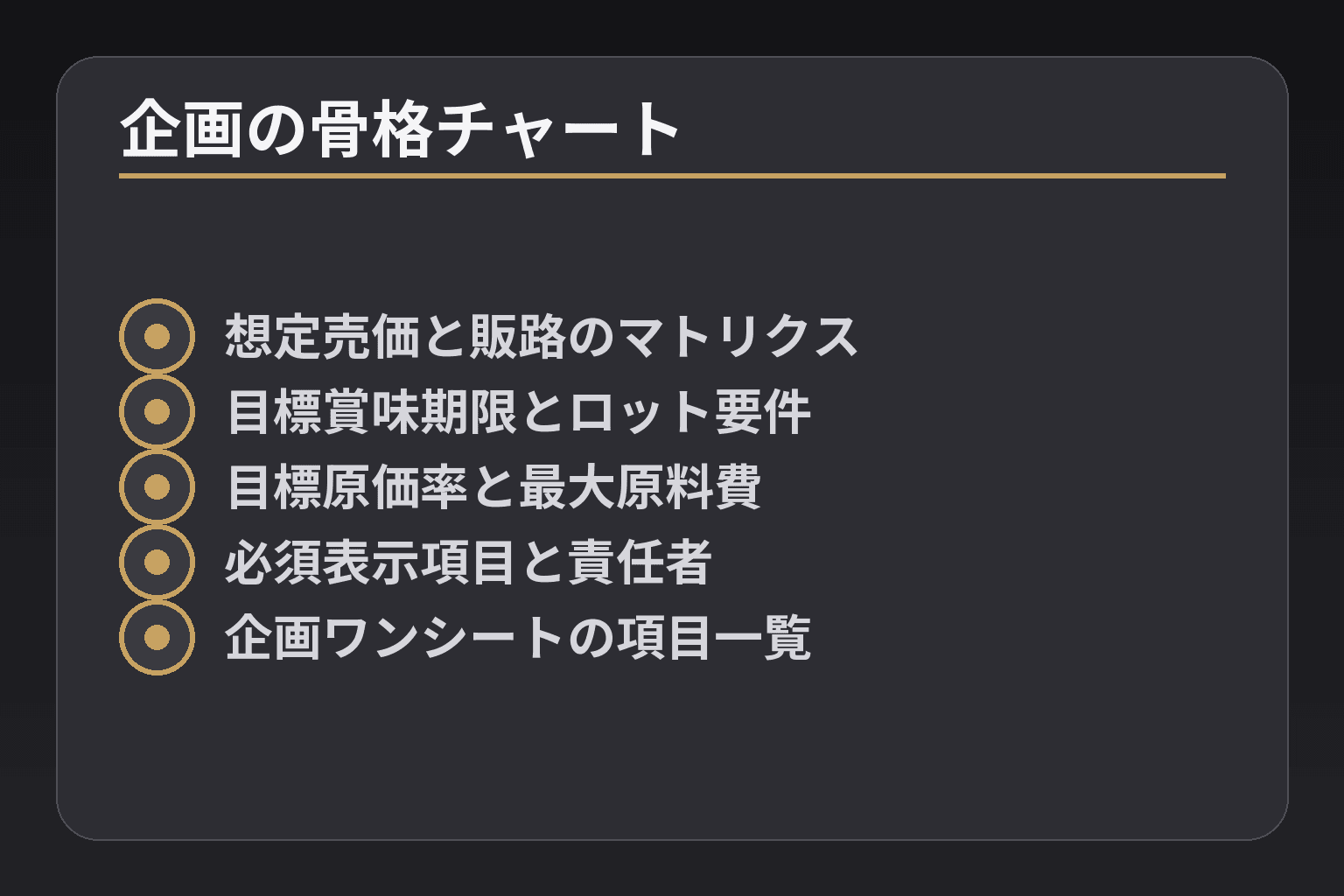 企画の骨格チャート