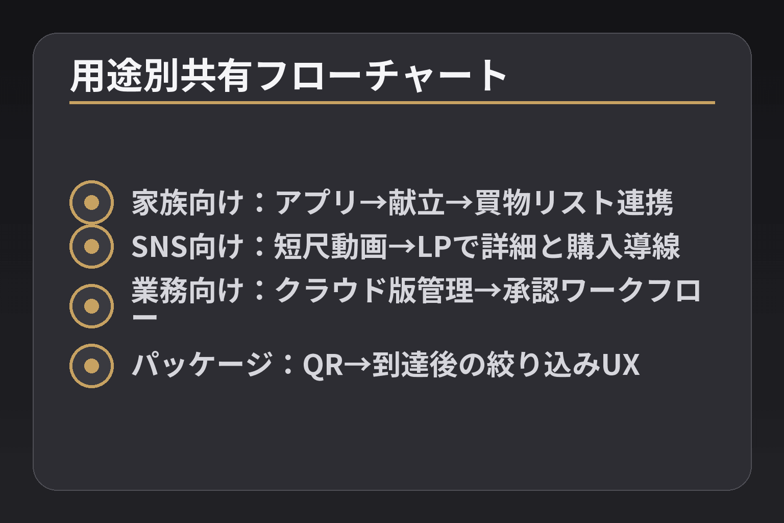 用途別共有フローチャート