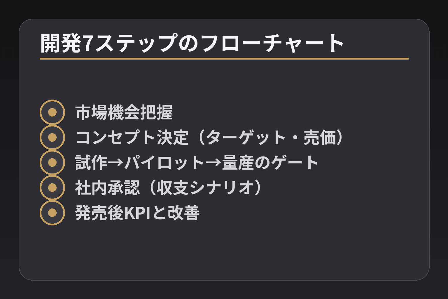 開発7ステップのフローチャート
