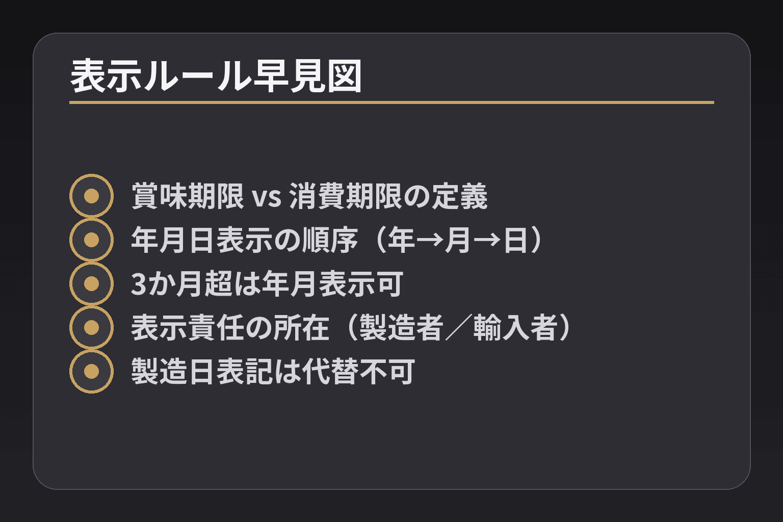 表示ルール早見図